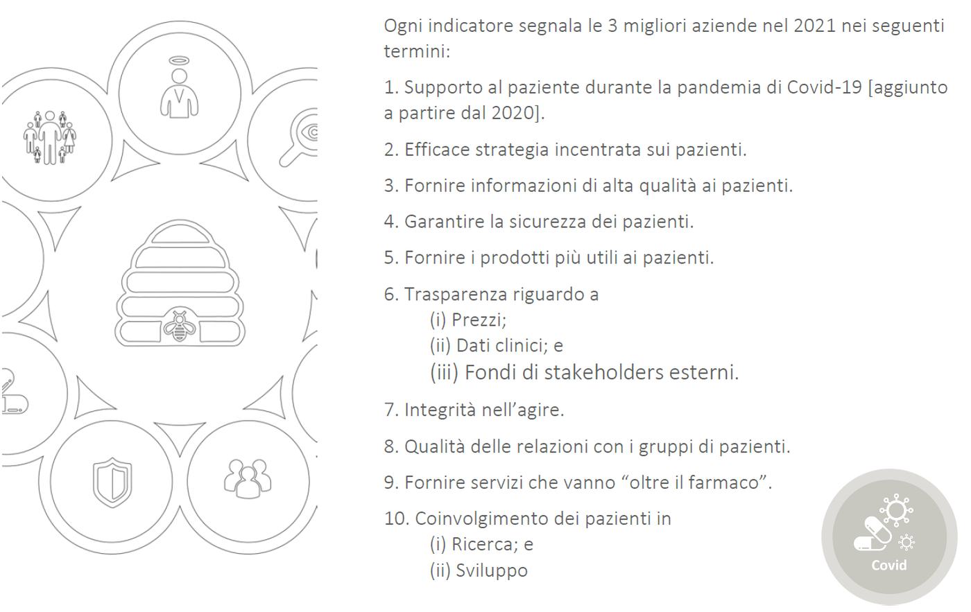 Indicatori