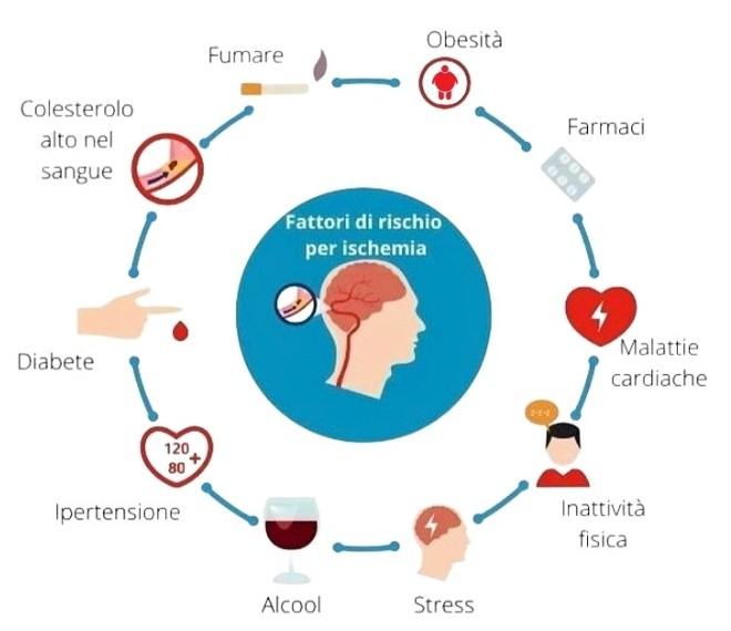 Fattori di rischio Ictus su libretto