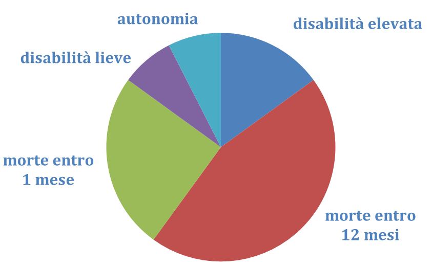Quante persone sono colpite nuovo