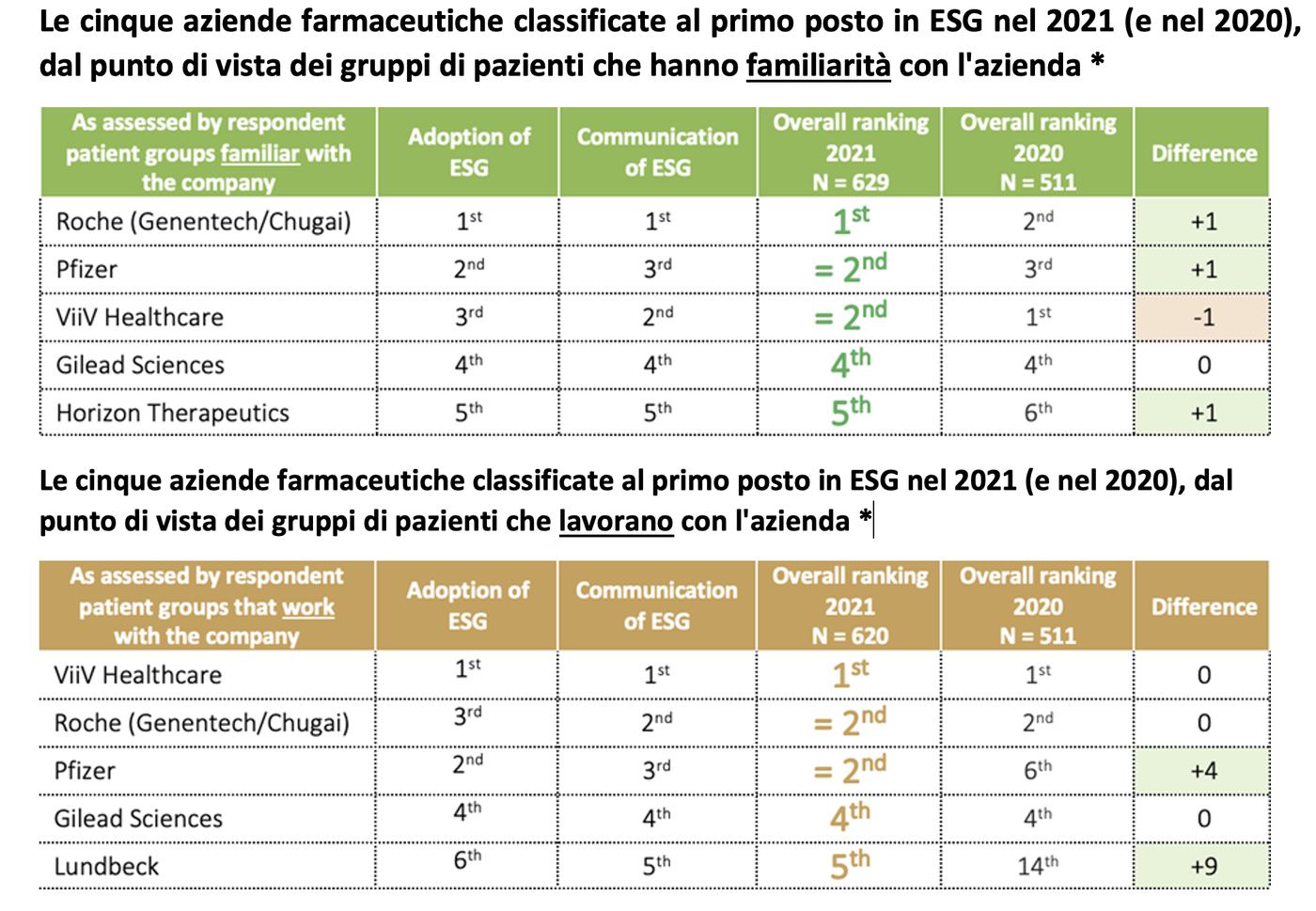 Schermata 2022-07-20 alle 10.36.32.png
