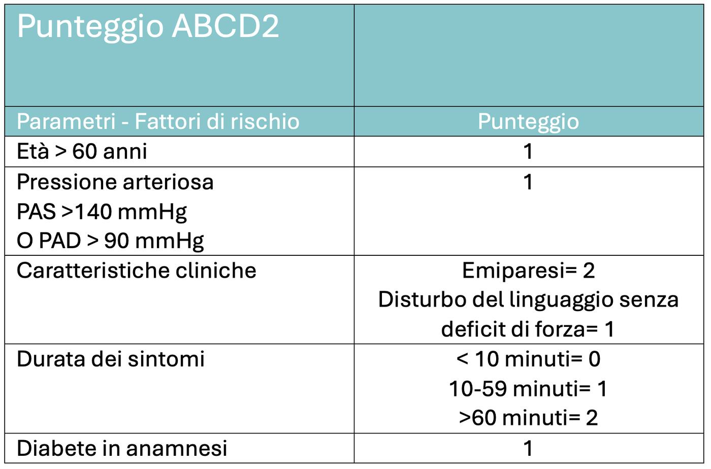 Screenshot 2025-12-22 alle 16.36.18