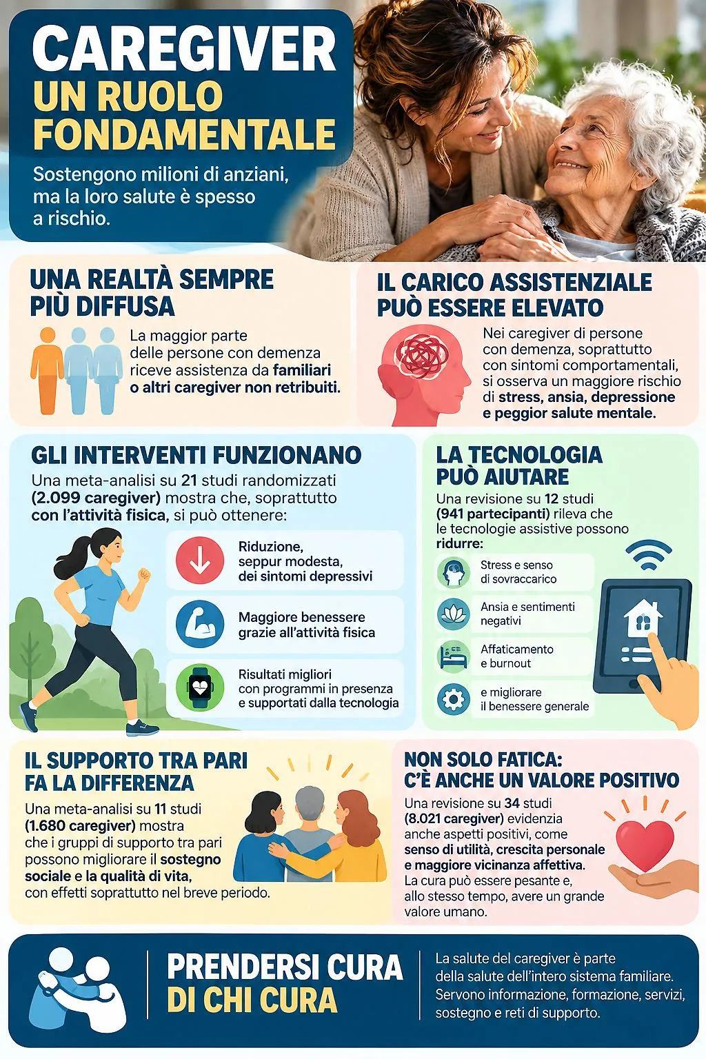 Caregiver, il peso invisibile: prendersi cura degli anziani può ammalare. Ma la scienza indica una via d’uscita (2)