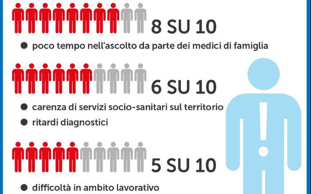 cronicità.jpg
