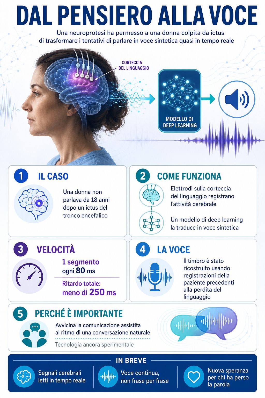 Mondo sanità  Diciotto anni senza voce dopo un Ictus, poi il cervello ha ricominciato a parlare - immagine 2