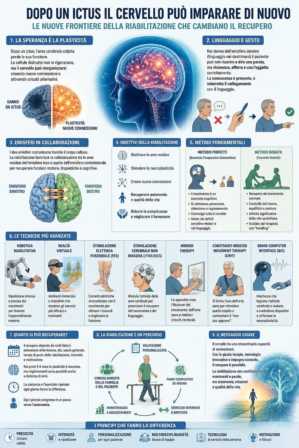 Mondo sanità Dopo un ictus il cervello può imparare di nuovo - immagine 2
