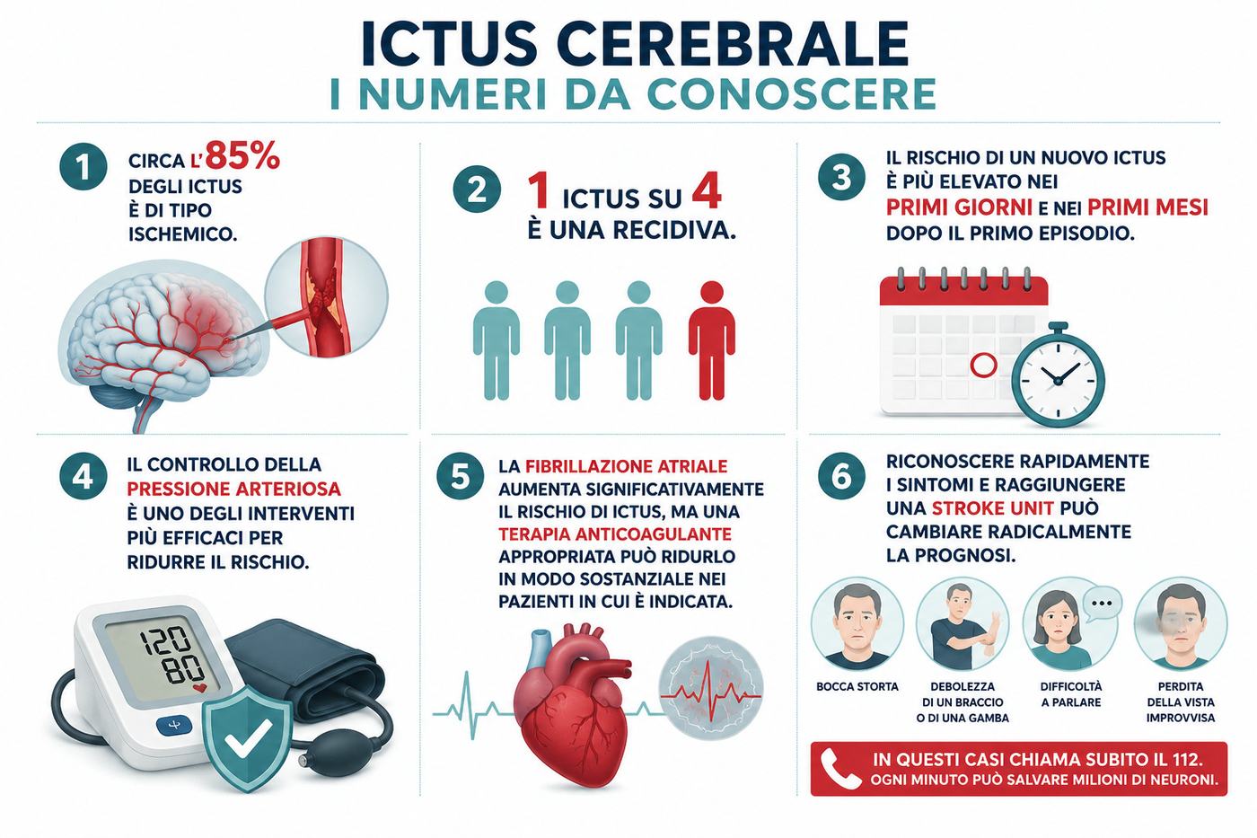 Mondo Sanità Ictus. A volte torna - immagine 2