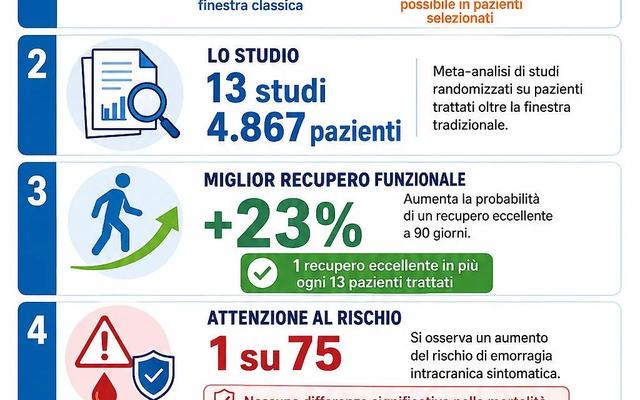 Mondo sanità Ictus, la terapia può funzionare anche quando sembra troppo tardi - immagine 1