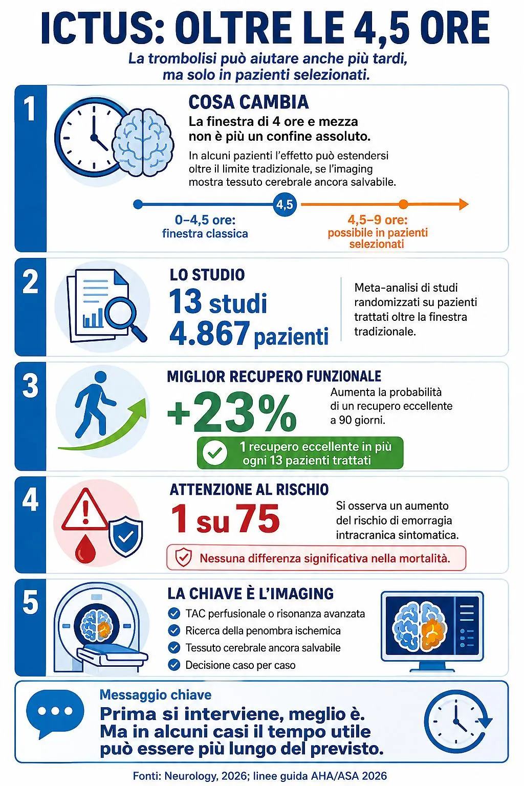 Mondo sanità Ictus, la terapia può funzionare anche quando sembra troppo tardi - immagine 1