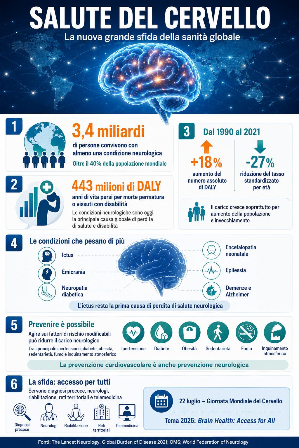 Mondo sanità La salute del cervello è la nuova grande sfida della sanità - immagine 2