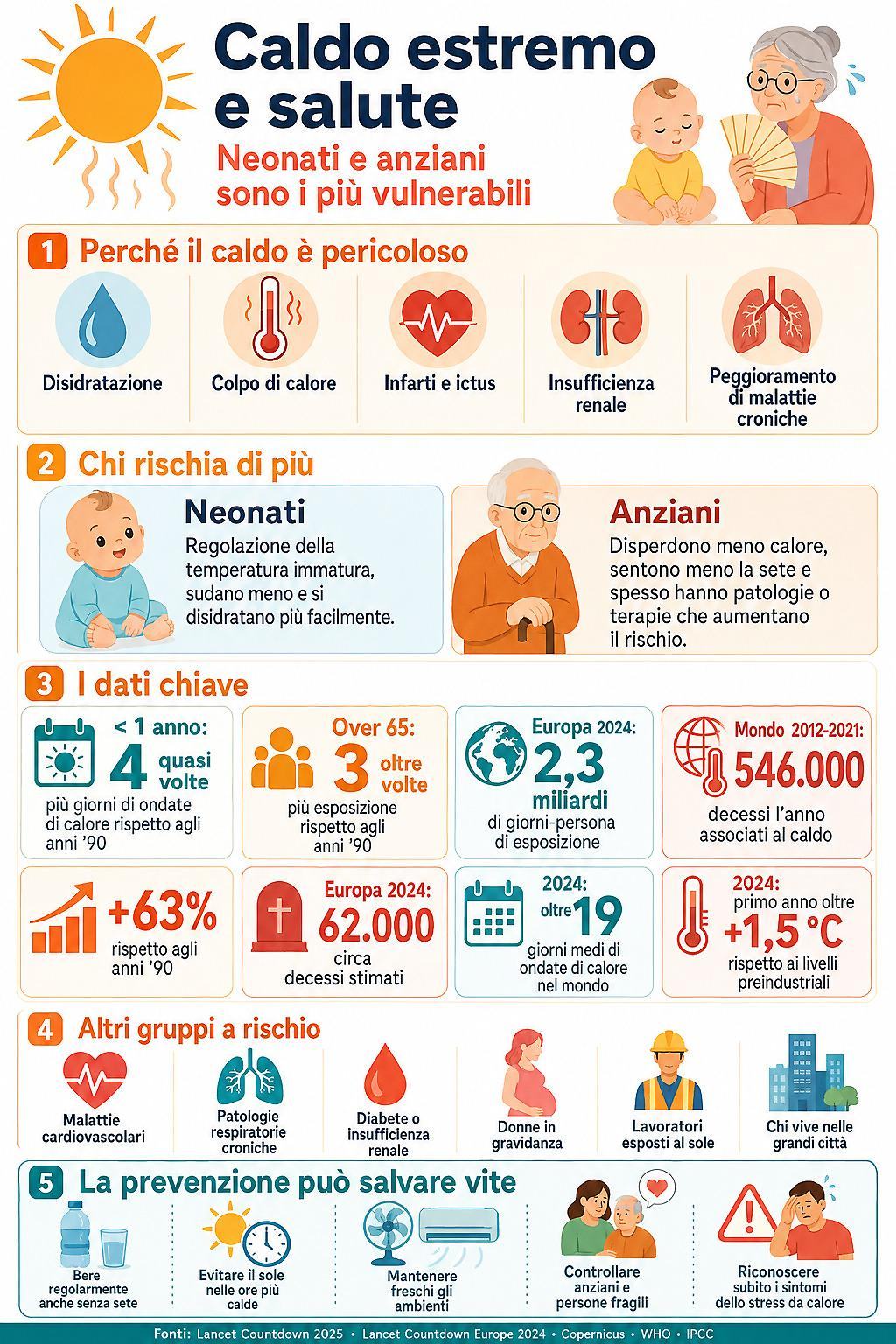 Mondo sanità Prevenzione caldo estremo - immagine 2