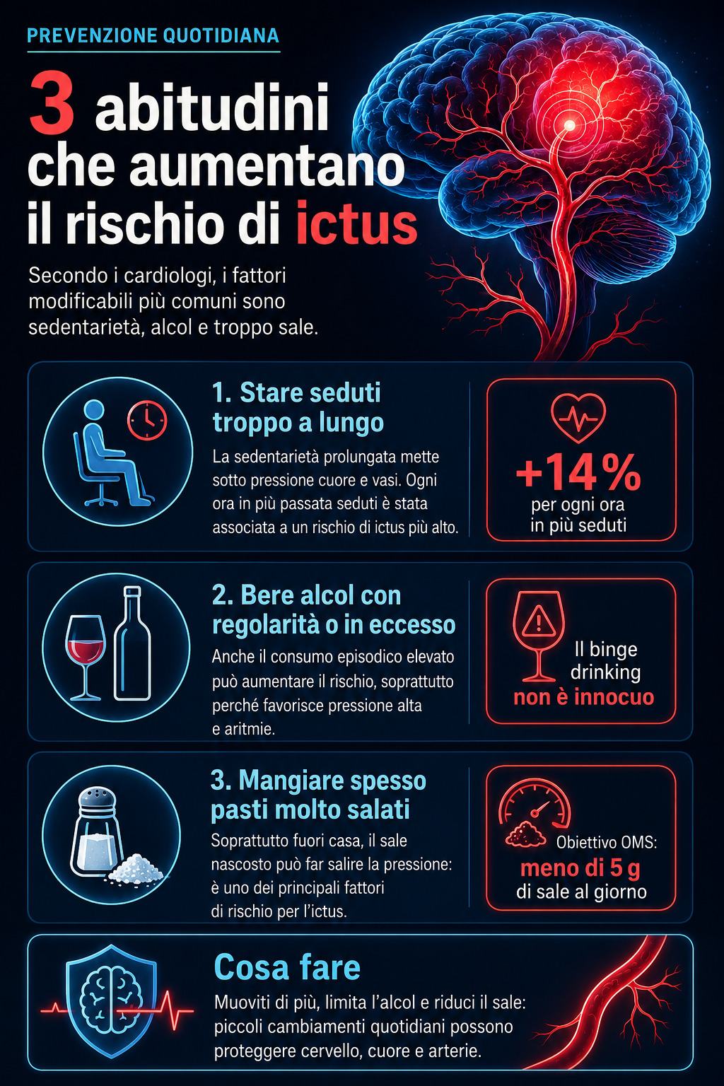 Mondo sanità Tre cose che facciamo ogni giorno e che aumentano il rischio di ictus - immagine 2